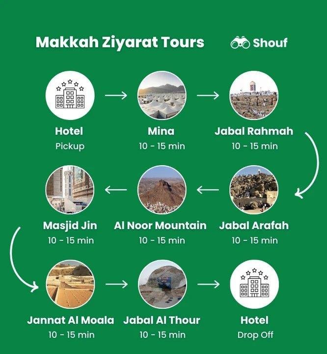Makkah Ziyarat Tour private taxi service