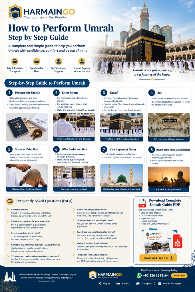How to Perform Umrah 